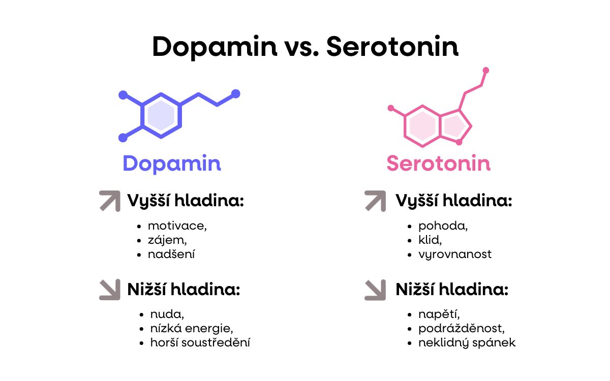 dopamin vs serotinin